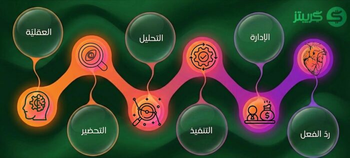 دورة حياة الصفقة ورحلة المتداول.