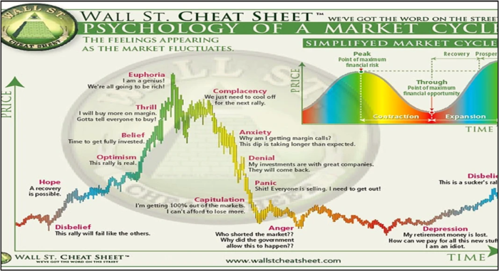 wall street cheat sheet